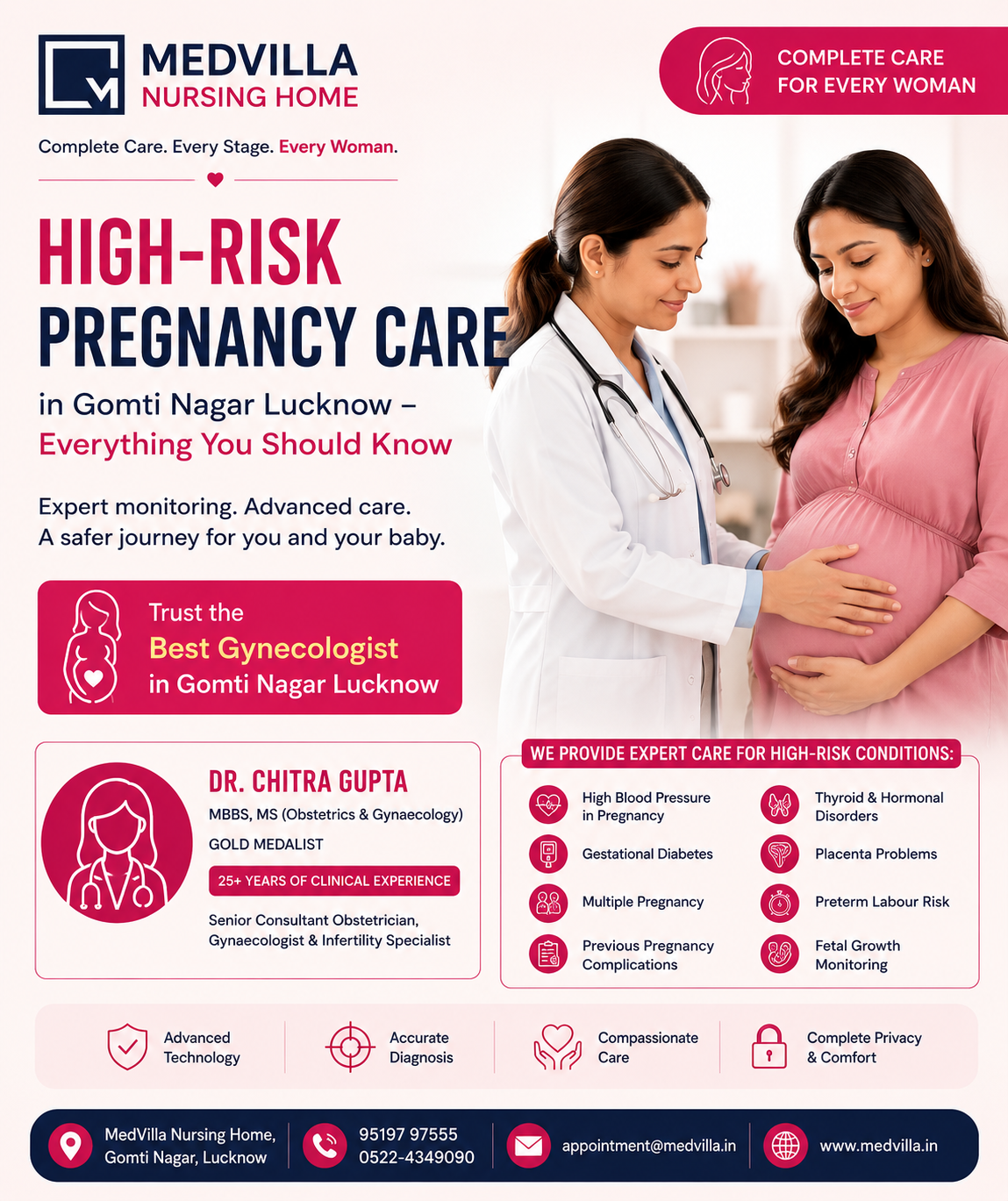 High-Risk Pregnancy Care in Gomti Nagar Lucknow – Everything You Should Know