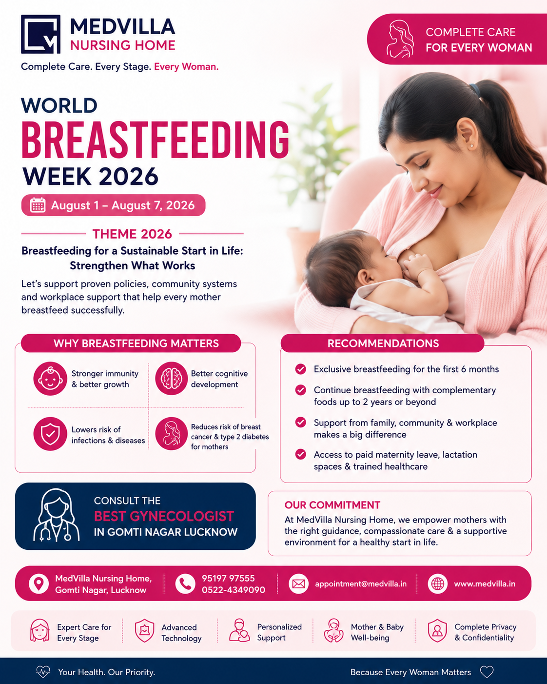 World Breastfeeding Week 2026: Complete Breastfeeding Guide by Dr. Chitra Gupta | Best Gynecologist in Lucknow