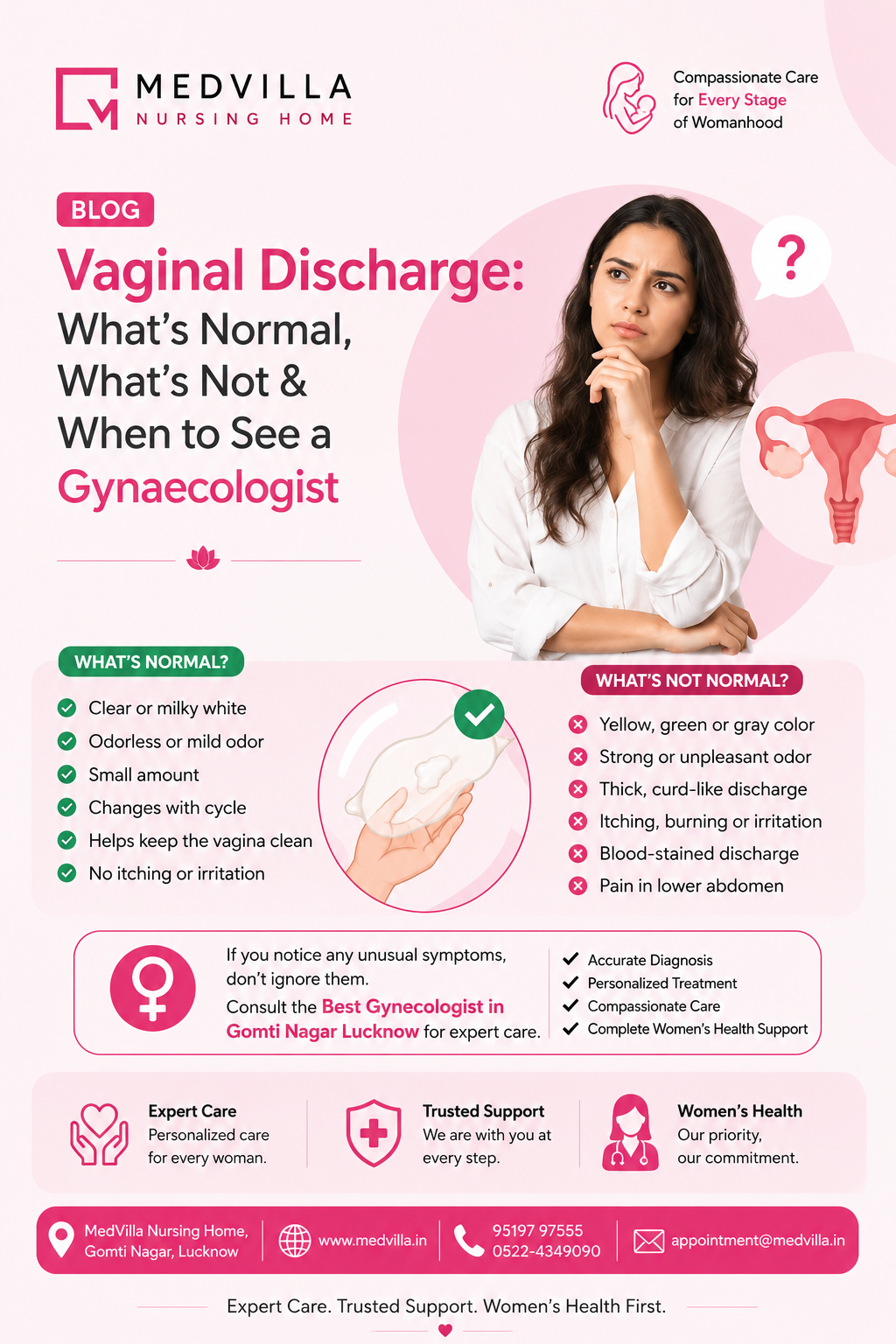 Vaginal Discharge: What’s Normal, What’s Not & When to See a Gynaecologist